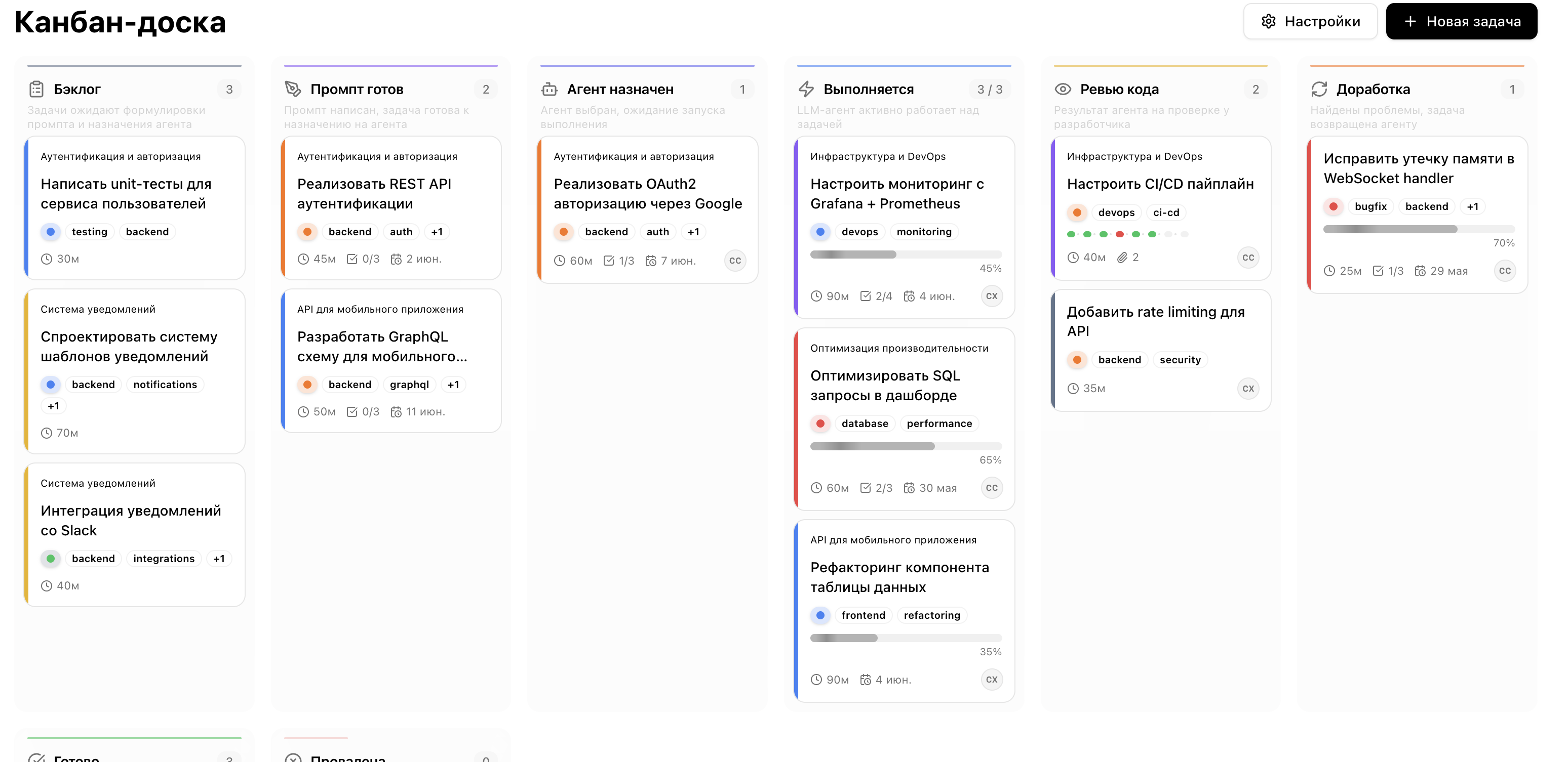 Диаграмма состояний задачи